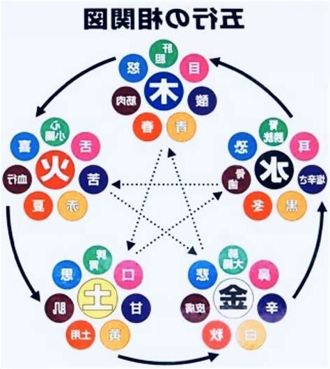 五行 個性